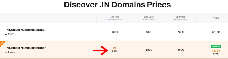 BigRock IN Domain Pricing